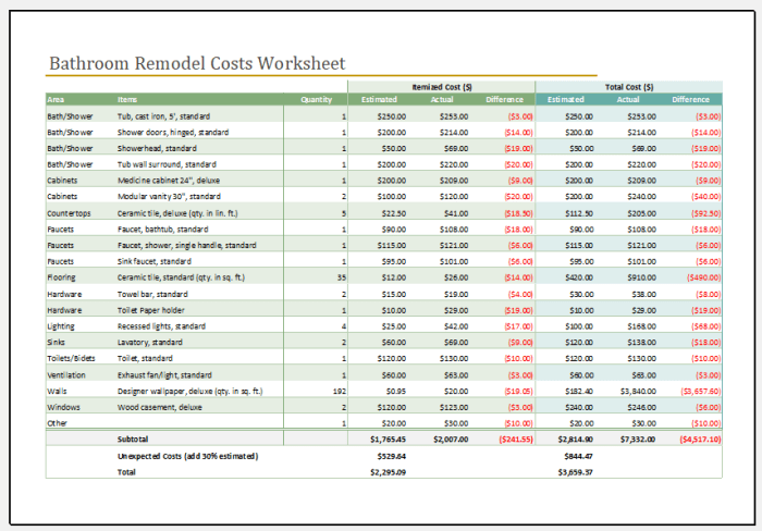 Bathroom remodel cost calculator excel xls xlsx ms format templates