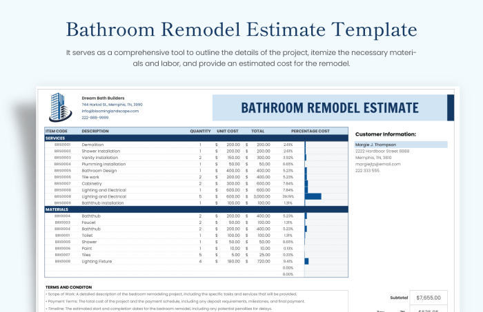 Bathroom renovation remodel budget estimate spreadsheet list some learned lessons our throughout planner costs limit break